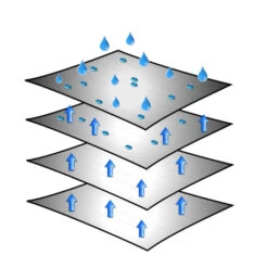 Brunner Caravan Cover 6 Mesi -Brunne Camping caravan cover 2